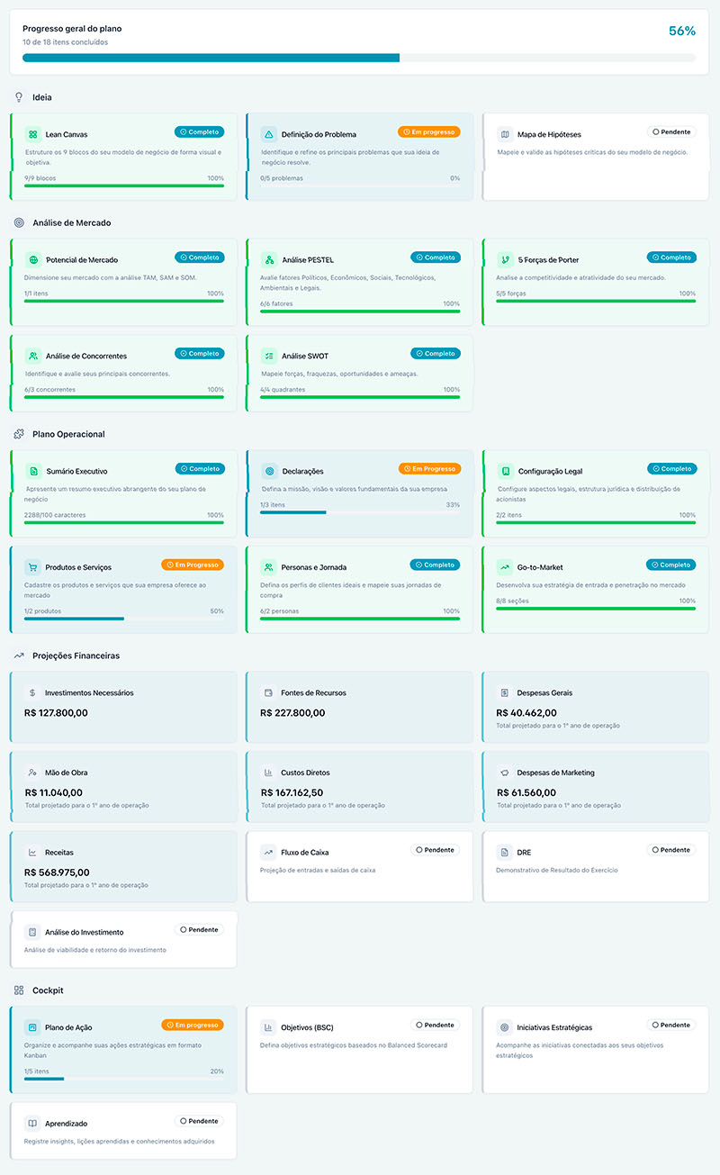 Painel do Vibz mostrando a jornada completa de planejamento de negócio: Ideia, Análise de Mercado, Plano Operacional, Projeções Financeiras e Cockpit